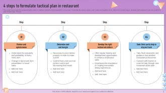 Tactical Plan Powerpoint Ppt Template Bundles