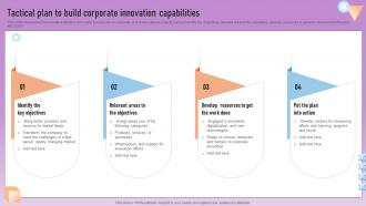 Tactical Plan To Build Corporate Innovation Capabilities