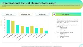 Tactical Planning PowerPoint PPT Template Bundles