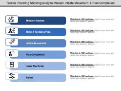 Tactical planning showing analyze mission initiate movement and plan completion