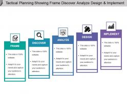 Tactical planning showing frame discover analyze design and implement