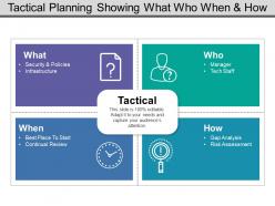 Tactical planning showing what who when and how