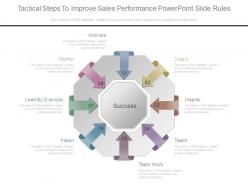 Tactical steps to improve sales performance powerpoint slide rules