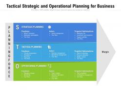 Tactical strategic and operational planning for business
