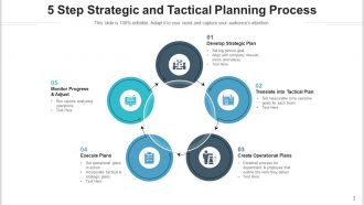 Tactical Strategic Planning Process Organizational Development Analysis