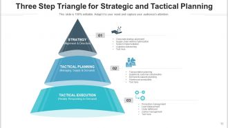 Tactical Strategic Planning Process Organizational Development Analysis