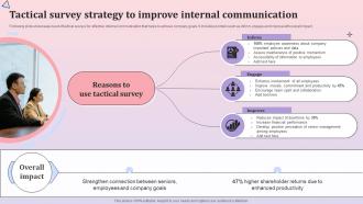 Tactical Survey Strategy To Improve Internal Comprehensive Communication Plan