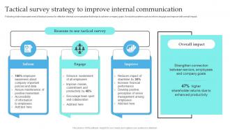 Tactical Survey Strategy To Improve Internal Implementation Of Formal Communication