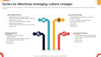 Tactics For Effectively Managing Cultural Changes Navigating Cultural Change CM SS V