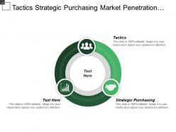 Tactics Strategic Purchasing Market Penetration Strategy Sales Volume