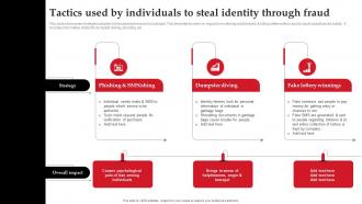 Tactics Used By Individuals To Steal Identity Through Fraud