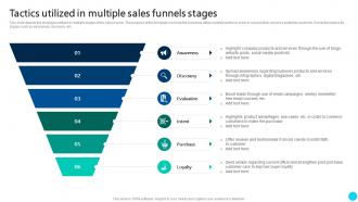 Tactics Utilized In Multiple Sales Funnels Stages