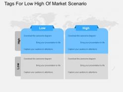 Tags for low high of market scenario ppt presentation slides