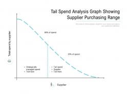 Tail spend analysis graph showing supplier purchasing range