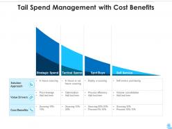 Tail spend management with cost benefits