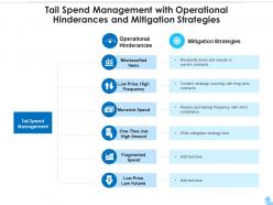 Tail spend management with operational hinderances and mitigation strategies