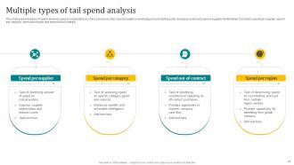 Tail Spend Powerpoint Ppt Template Bundles Appealing Slides
