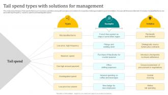 Tail Spend Types With Solutions For Management