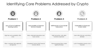Tailoring Cryptocurrency Pitch Decks With Personalization PPT Example AT Professional Researched