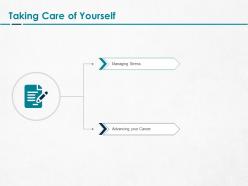Taking care of yourself ppt powerpoint presentation model background