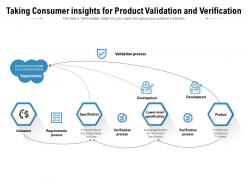 Taking consumer insights for product validation and verification