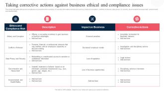 Taking Corrective Actions Against Business Ethical Corporate Regulatory Compliance Strategy SS V