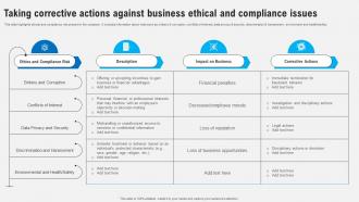 Taking Corrective Actions Against Business Ethical Strategies To Comply Strategy SS V