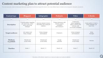Talent Acquisition Agency Marketing Plan Powerpoint Presentation Slides Strategy CD V Best Good
