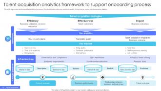 Talent Acquisition Analytics Framework To Multiple Brands Launch Strategy