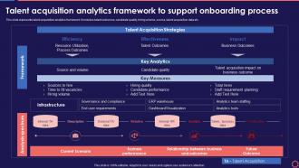 Talent Acquisition Analytics Framework To Process Workforce Management System To Enhance