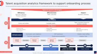 Talent Acquisition Analytics Framework To Support Onboarding Process Talent Management Strategies