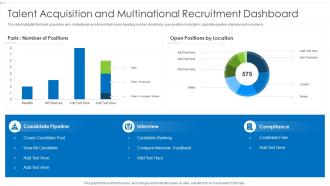 Talent Acquisition And Multinational Recruitment Dashboard