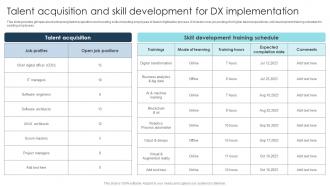 Talent Acquisition And Skill Development Digital Transformation Strategies To Integrate DT SS