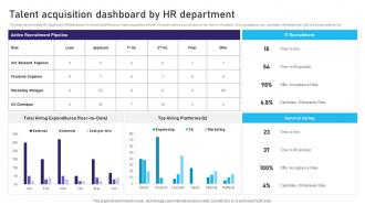 Talent Acquisition Dashboard By HR Department