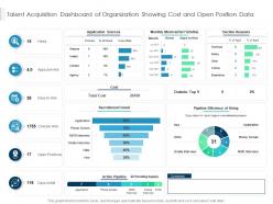Talent acquisition dashboard of organization showing cost and open position data