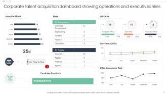 Talent Acquisition Dashboard Powerpoint Ppt Template Bundles Attractive Professional