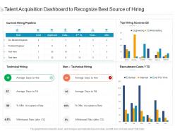 Talent acquisition dashboard to recognize best source of hiring