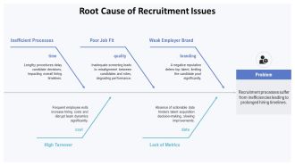 Talent Acquisition Framework For Recruitment PPT Graphics AT Compatible Editable