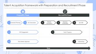 Talent Acquisition Framework With Preparation And Recruitment Phase
