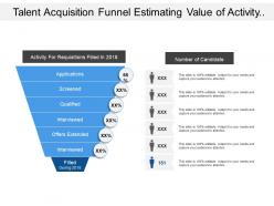 Talent acquisition funnel estimating value of activity for