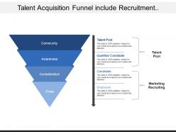 Talent acquisition funnel include recruitment processes of consideration and awareness among candidate