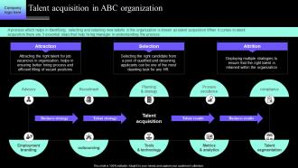 Talent Acquisition In Abc Organization Definitive Guide To Employee Acquisition For Hr Professional