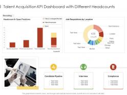 Talent acquisition kpi dashboard with different headcounts