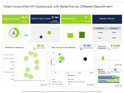Talent Acquisition KPI Dashboard With Retention By Different Department