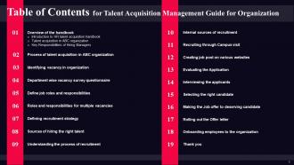 Talent Acquisition Management Guide For Organization Powerpoint Presentation Slides Best Downloadable
