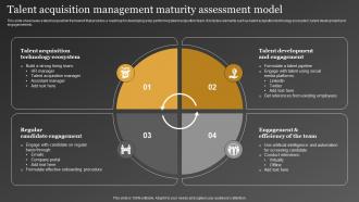Talent Acquisition Management Maturity Assessment Model