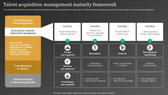 Talent Acquisition Management Maturity Framework