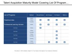 Talent acquisition maturity model covering list of program with methods