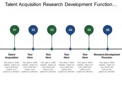 Talent acquisition research development function separate distance production