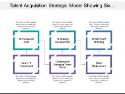 Talent acquisition strategic model showing six layers of